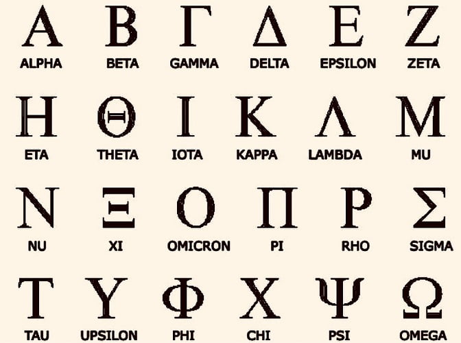 ελληνικό αλφάβητο, πως προφέρεται στα λατινικά