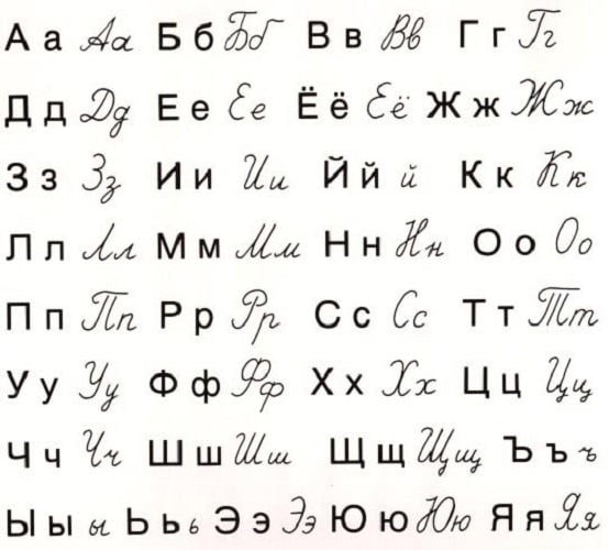 Κυριλλικό Αλφάβητο, προέρχεται από το Ελληνικό