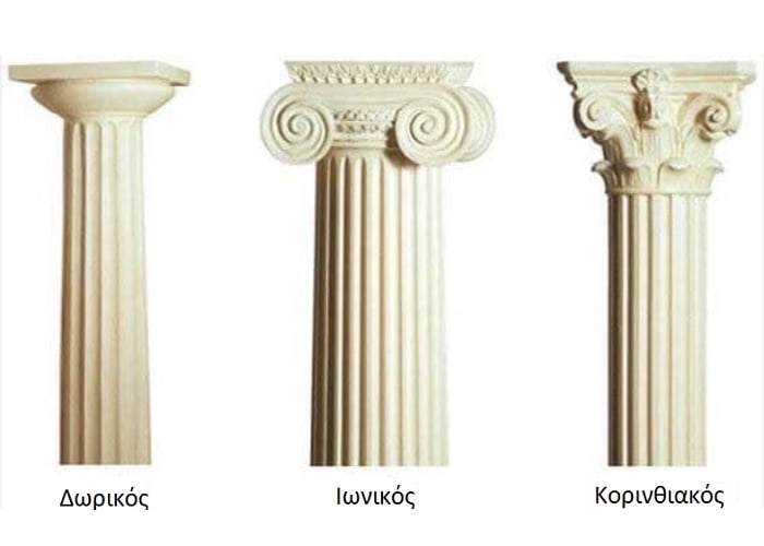 Οι τρεις βασικοί ρυθμοί της Ελληνικής αρχιτεκτονικής: Δωρικός, Ιωνικός και Κορινθιακός ρυθμός