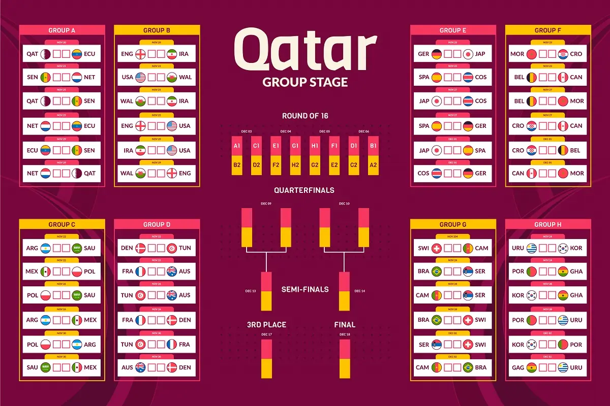 Το πρόγραμμα του μουντιάλ 2022: Παγκόσμιο κύπελλο Κατάρ